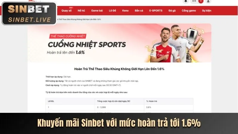 Thưởng chào mừng 188K SUT88